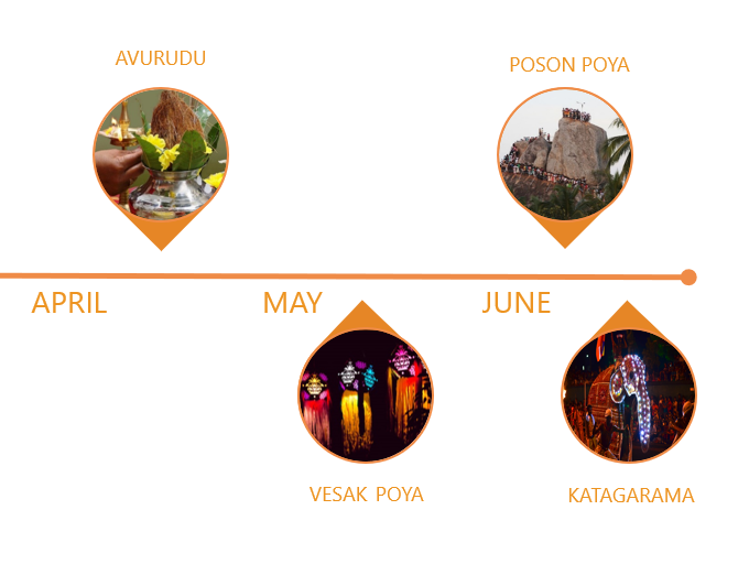 Festivals in April-June