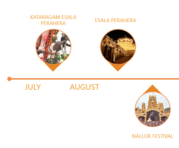 Festivals in July-August