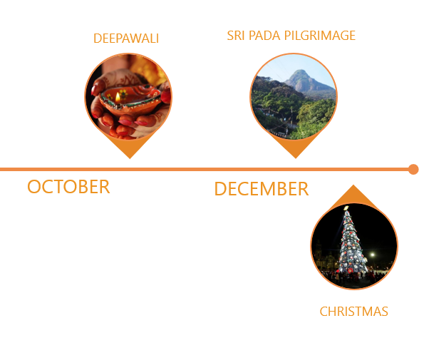 Festivals in October-December